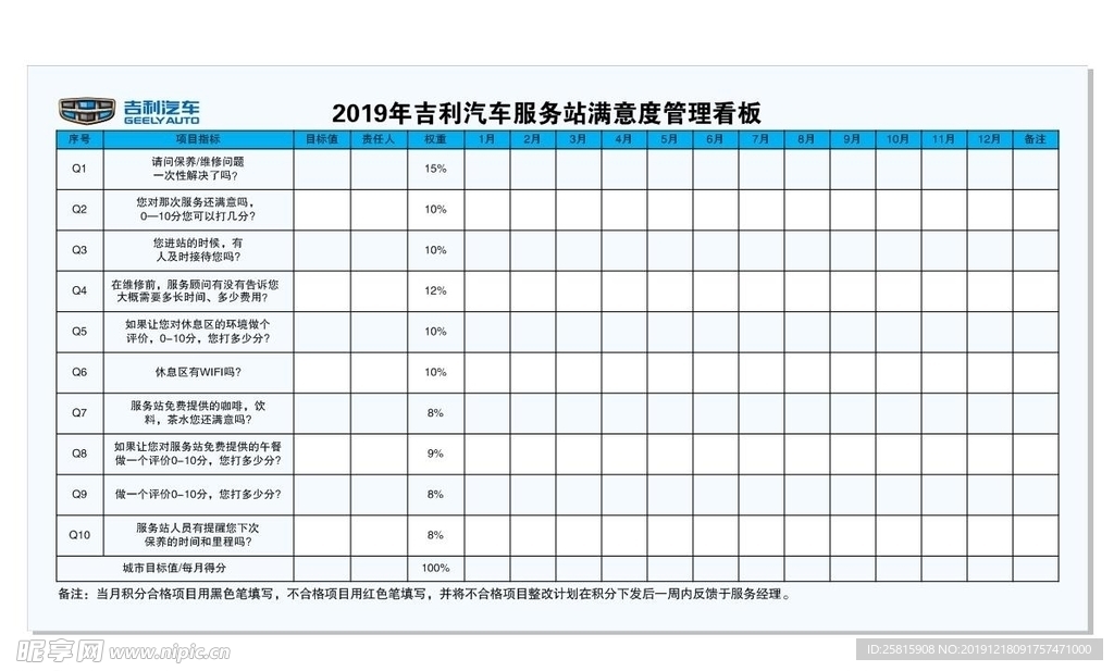 汽车服务站满意度管理看板