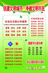 创建文明城市争做文明市民