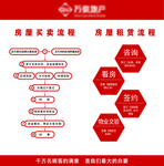 房产招聘