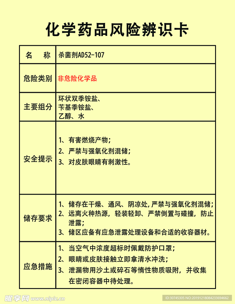 化学药品风险辨识卡