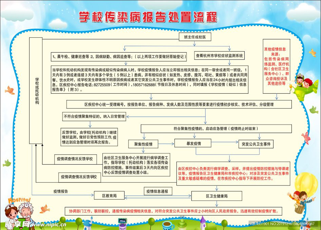 学校传染病报告处置流程