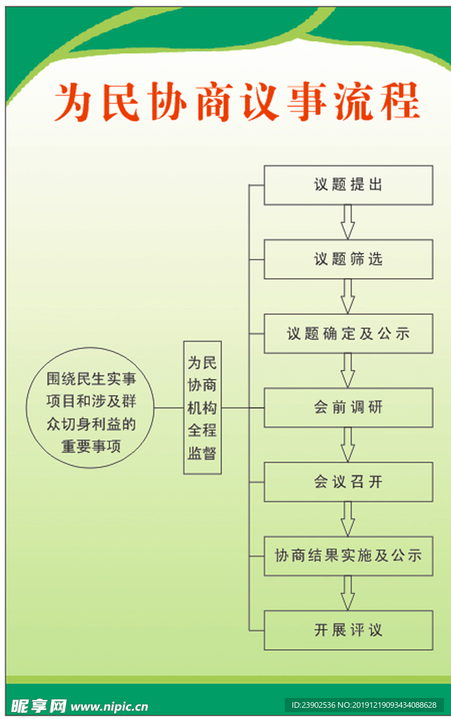 为民协商议事流程