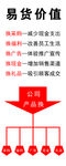 以货易货门贴