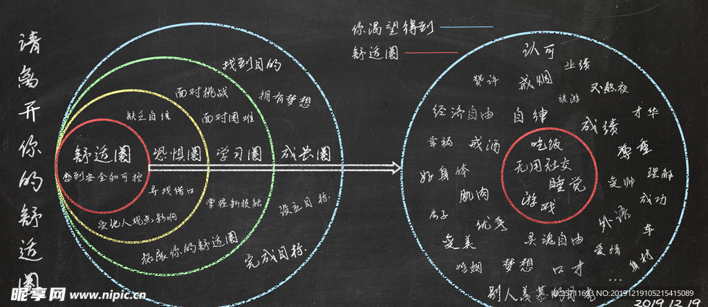 远离舒适圈