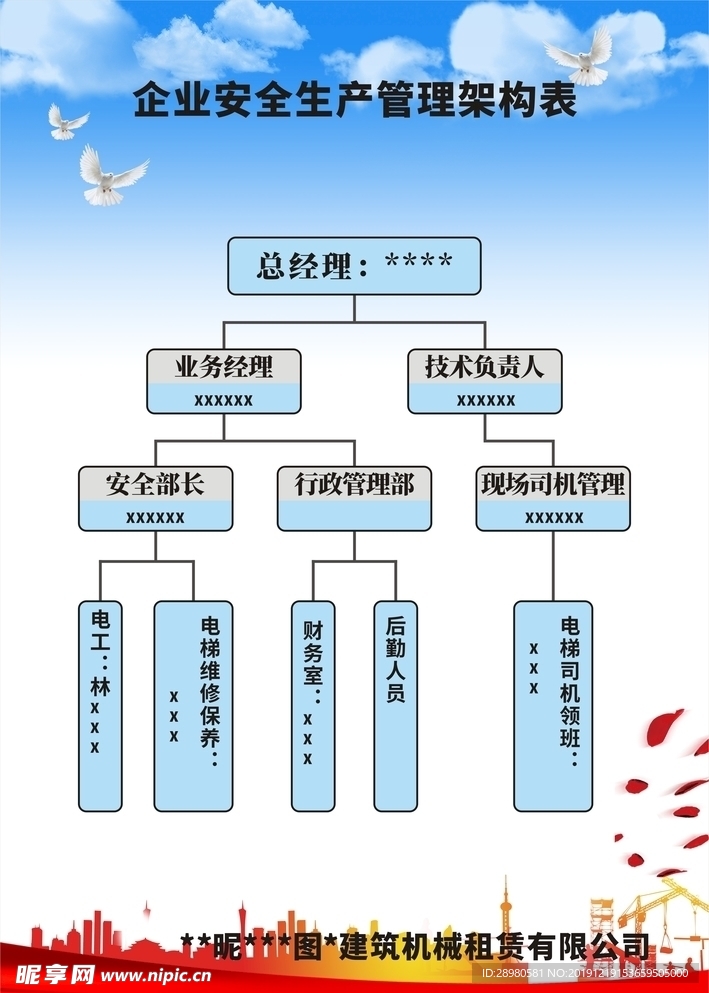 安全生产管理架构表