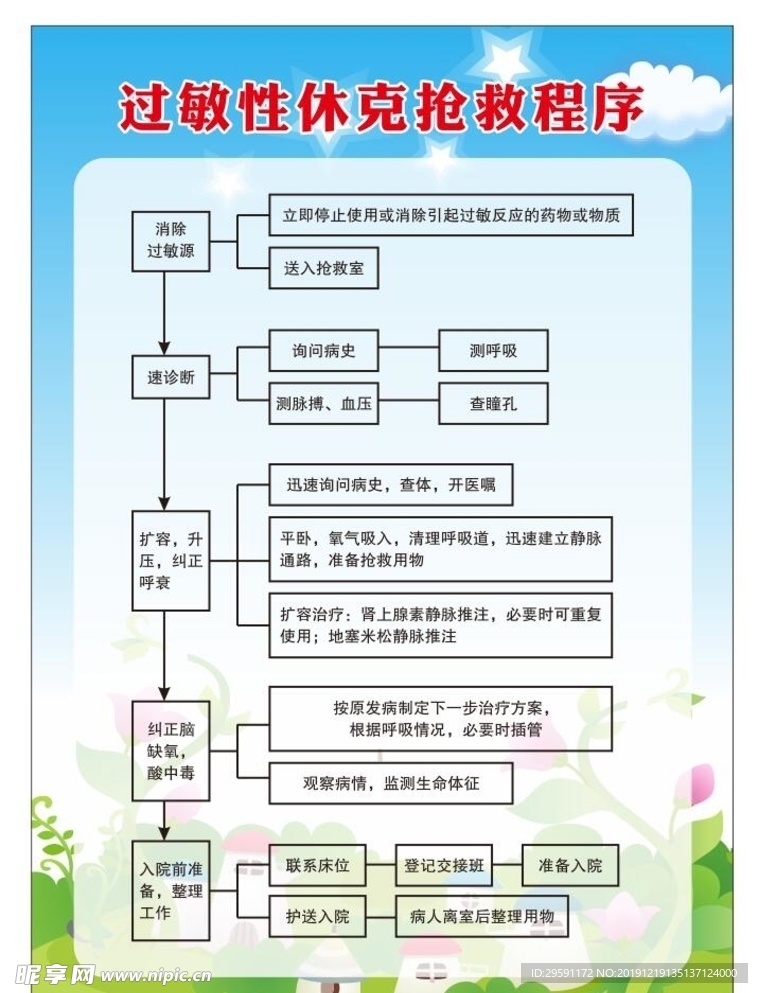 过敏性休克抢救程序