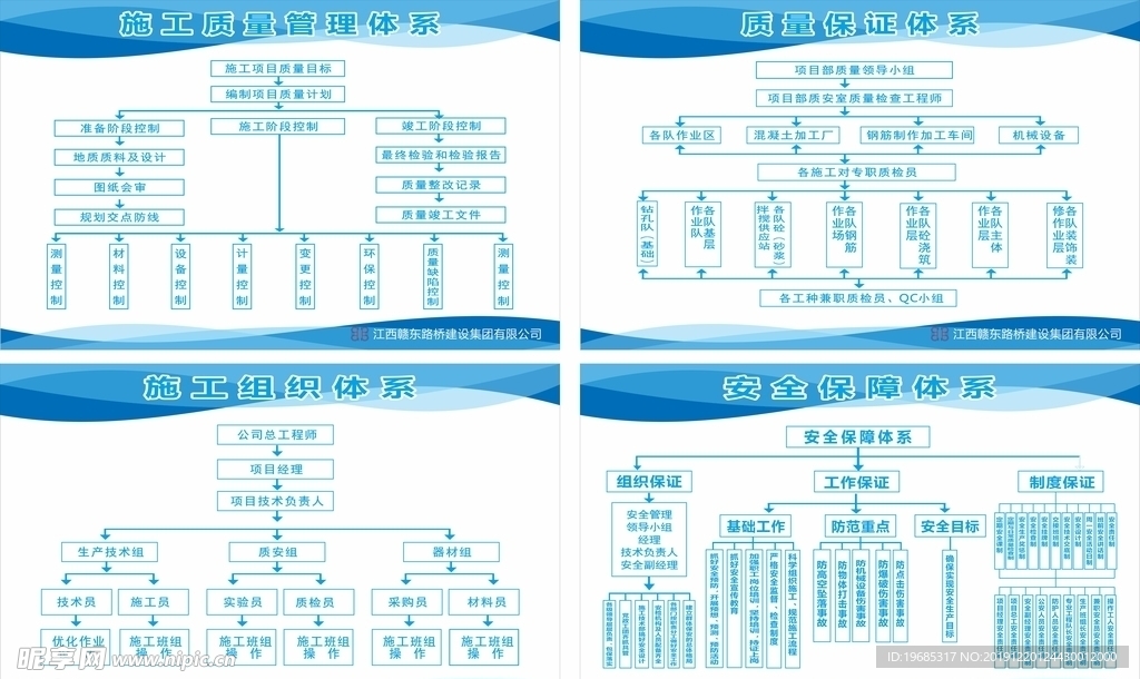 工程施工框架体系图表