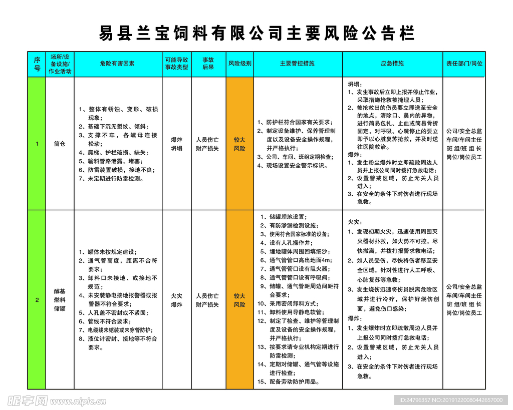 安全生产较大风险管控之场所设施