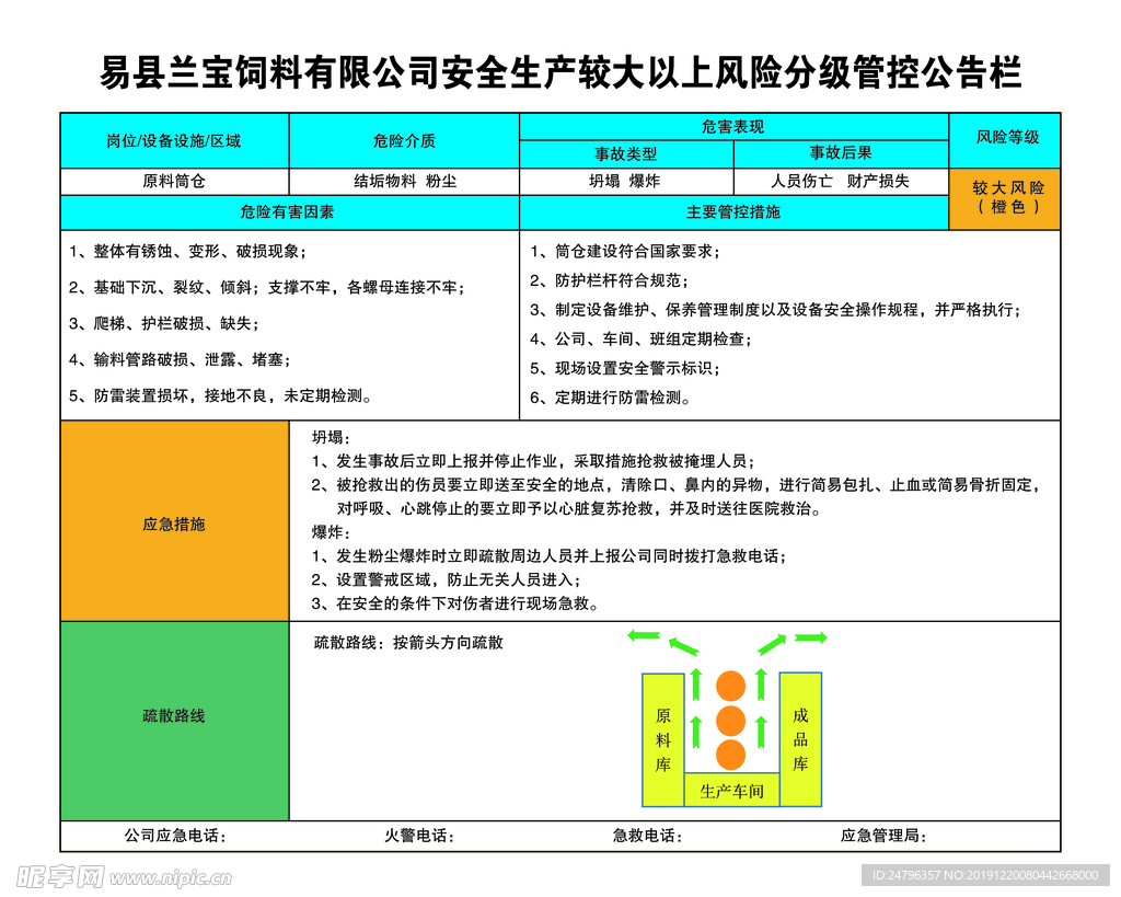 安全生产较大风险管控之原料筒仓