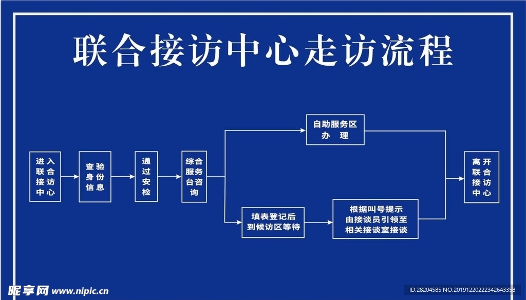 接访中心走访流程