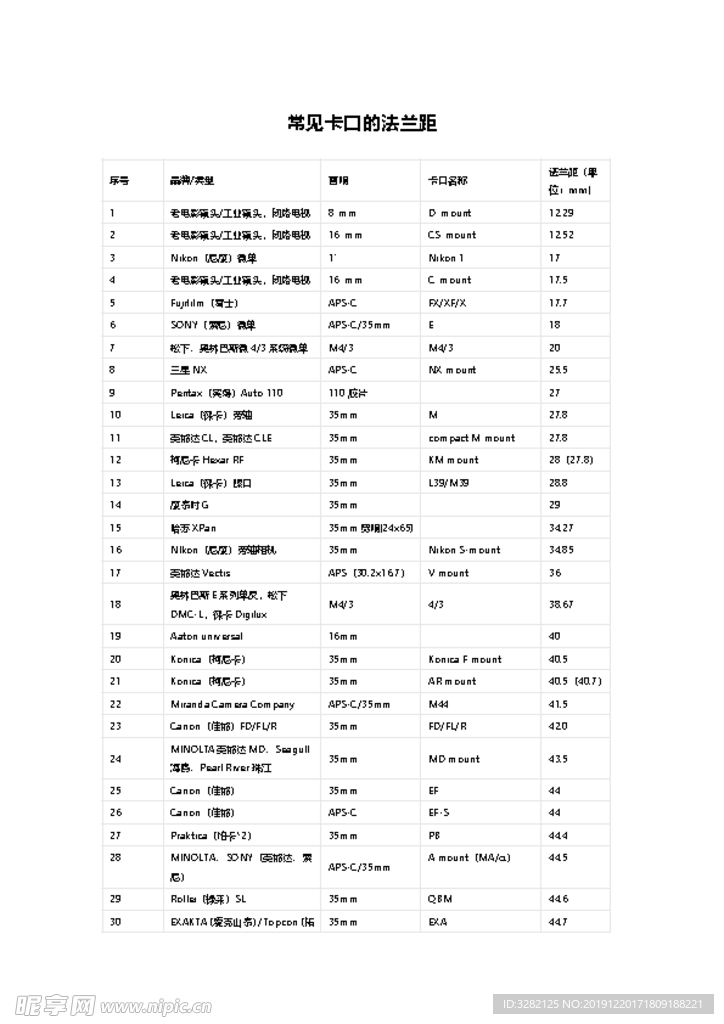 常用相机镜头法兰距参数表格