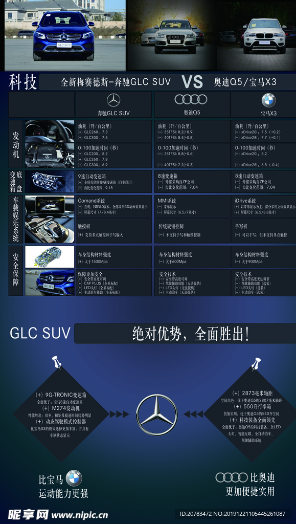 GLC 竞品 对比 展架 汽车