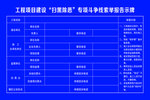 工程项目建设扫黑除恶告示牌