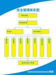 安全考核制度