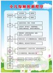 小儿惊厥抢救程序
