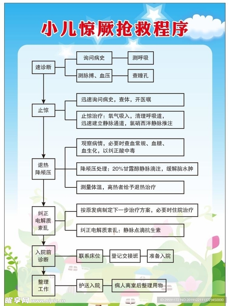 小儿惊厥抢救程序