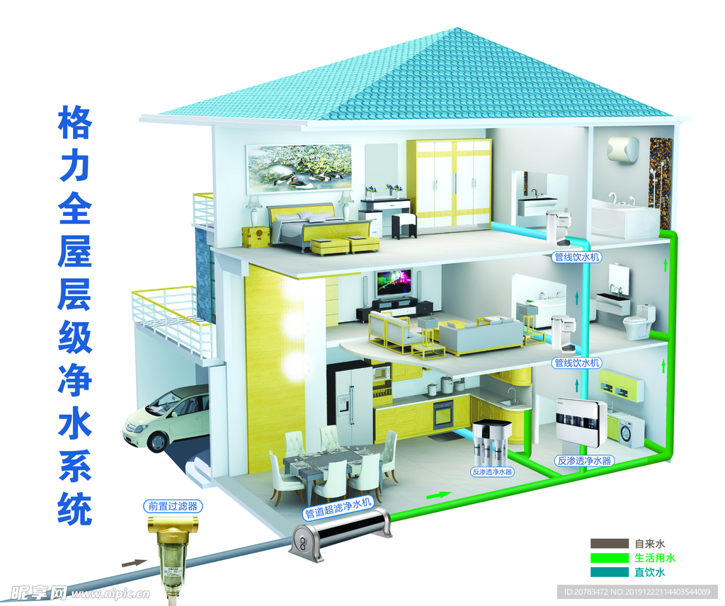 安全无忧 全屋净水 实时 监控