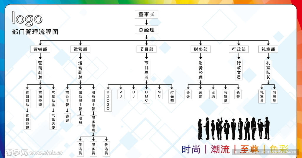 管理流程图