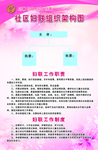 妇联组织架构图