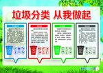 垃圾分类 从我做起 分类垃圾