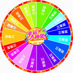 转盘抽奖