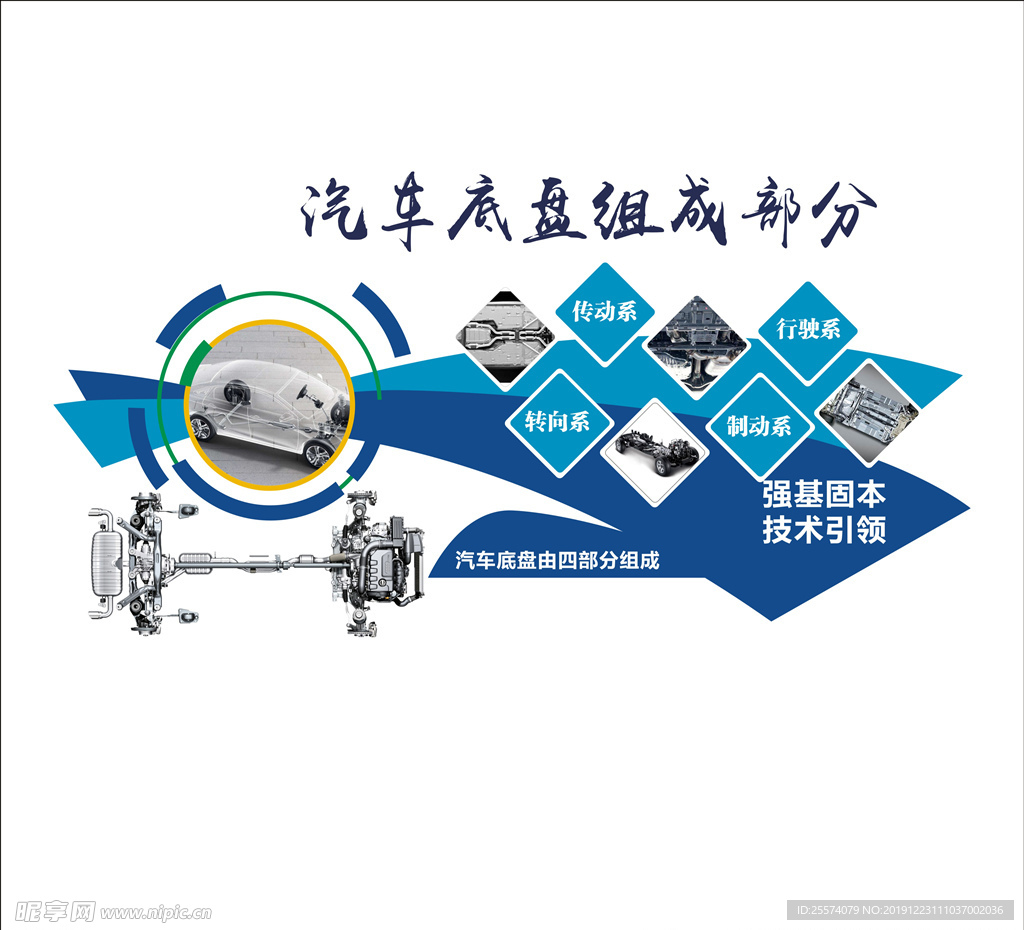 汽车底盘组成部分文化墙