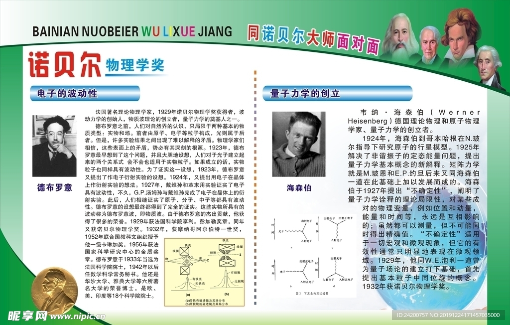 科学家简介