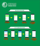 交电费流程图   微信  支付