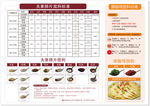 放料标准