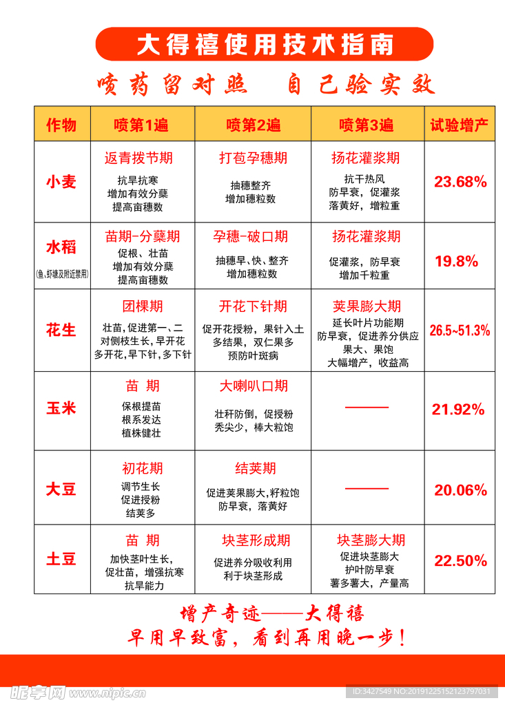 大得喜宣传单
