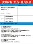 涉爆粉尘 企业安全牌 粉尘作业