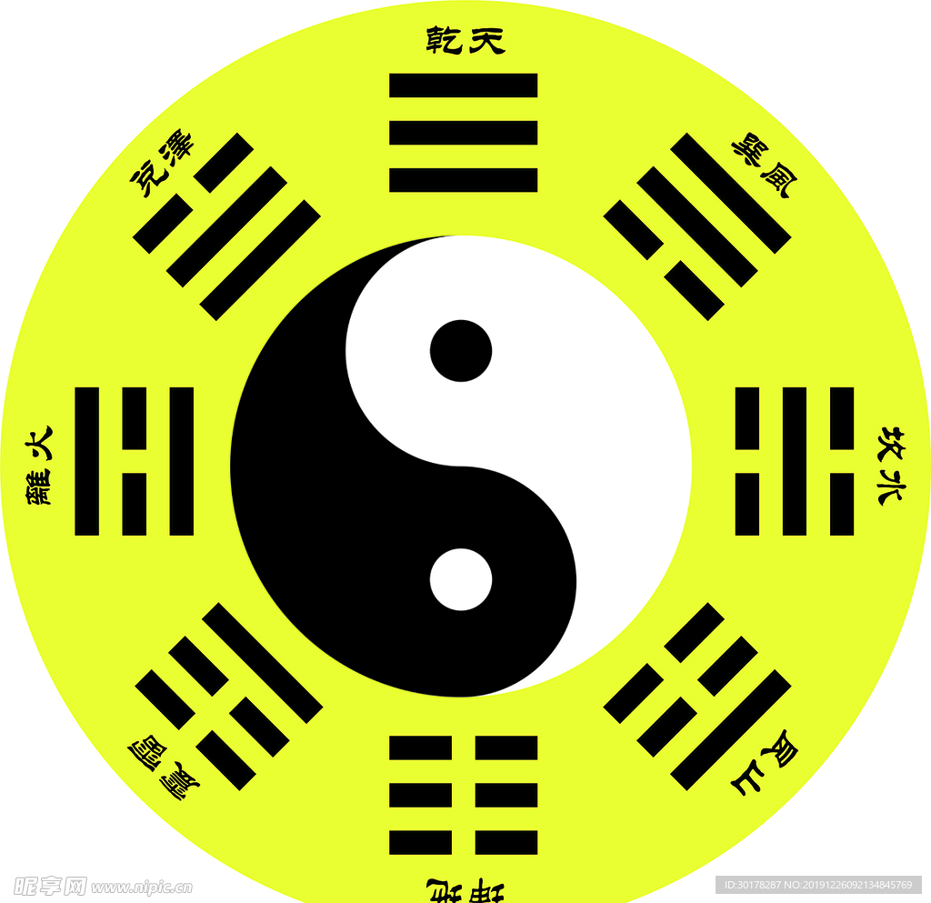 八卦  乾天 坤地 坎水 离火