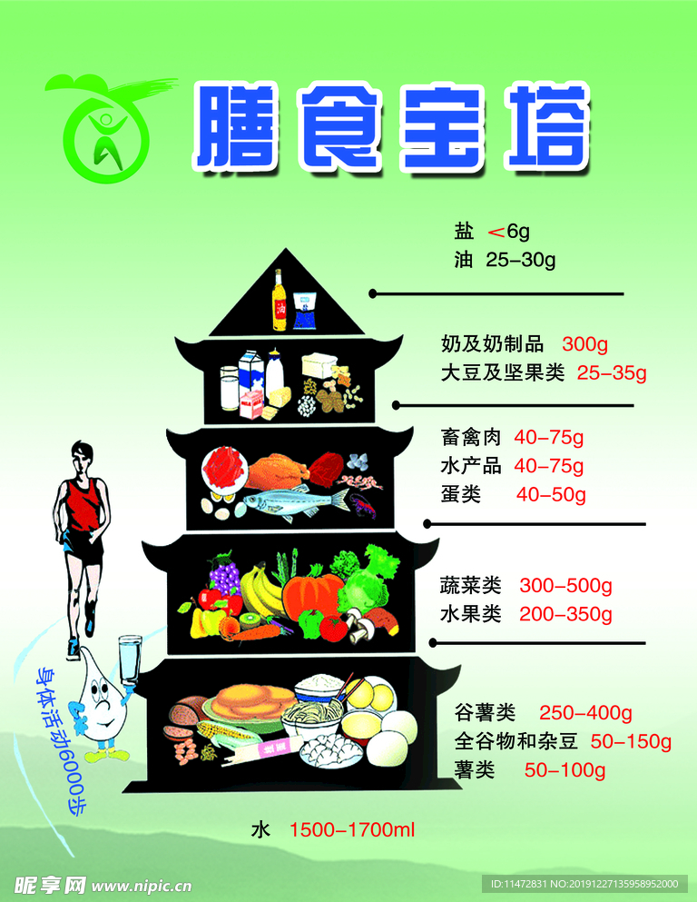膳食宝塔