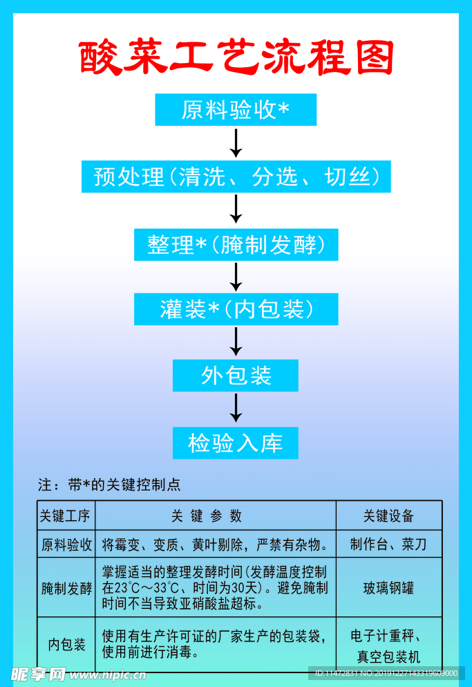 酸菜工艺流程图
