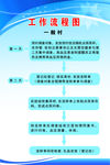 工作流程图
