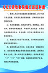 敬老院值班巡逻制度