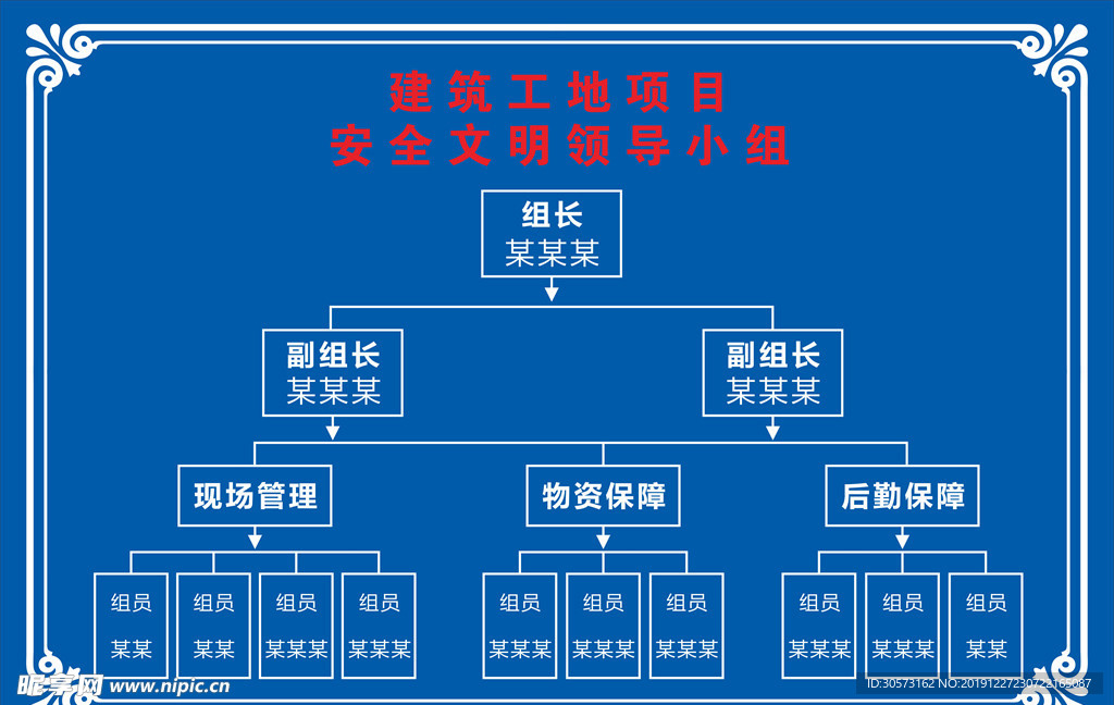 安全文明领导小组导图