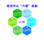 乡综治中心文化  六联机制文化