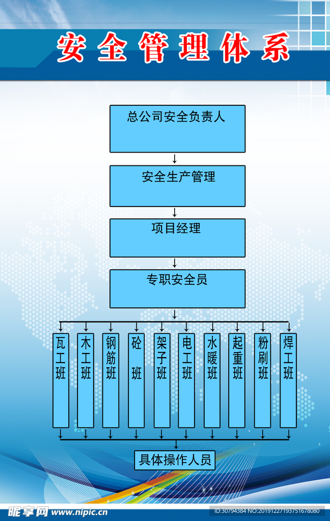 安全管理体系