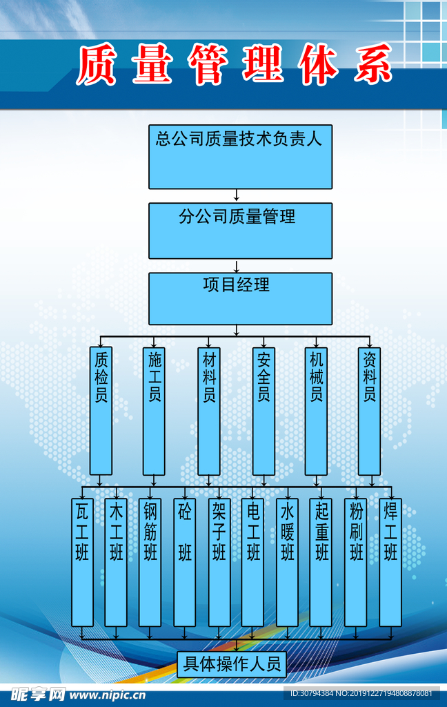 质量管理体系