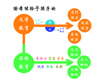 图例