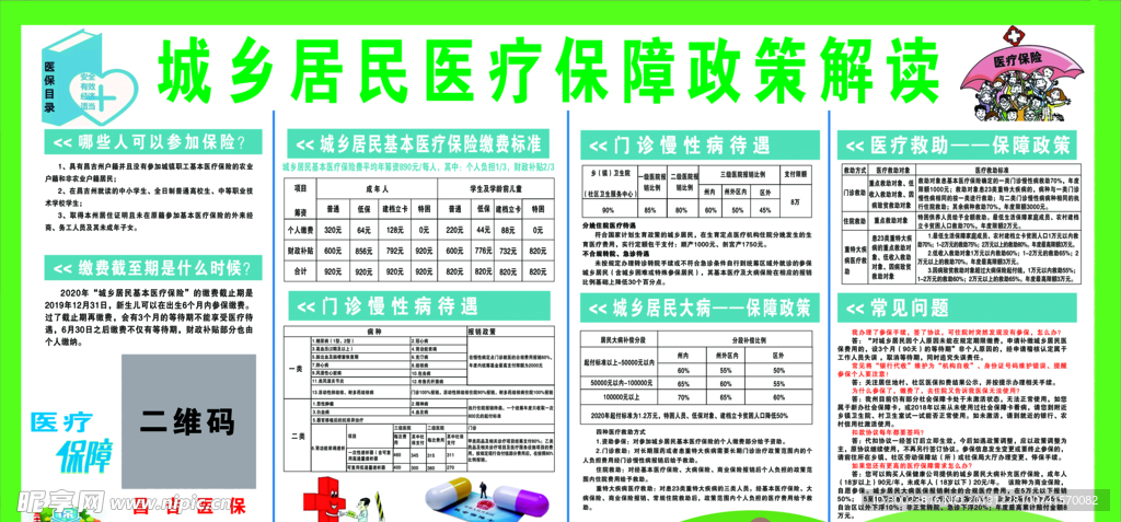 医疗保障政策宣传展板