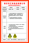 成型岗位安全风险告知卡