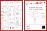 牛记 牛的分割图 火锅菜单 牛
