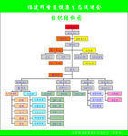 释圣道健康生态促进会组织结构图