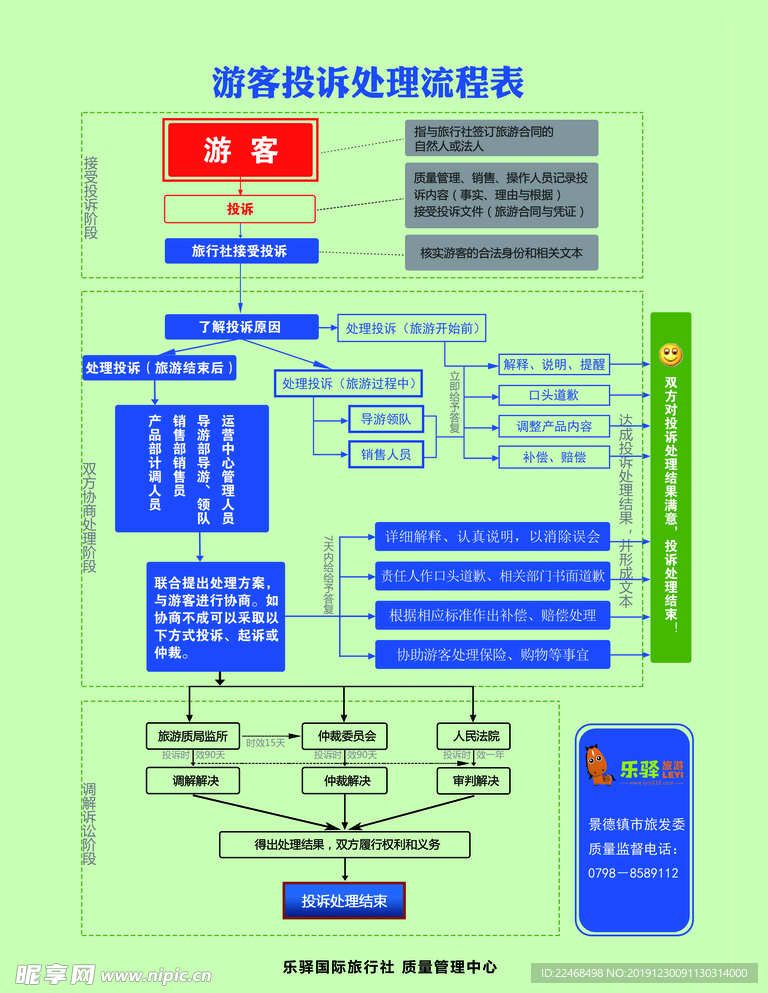 游客投诉处理流程表