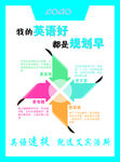 学英语 英语四要素