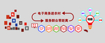 电商文化墙