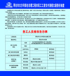 中冶