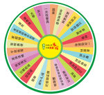 垃圾分类转盘